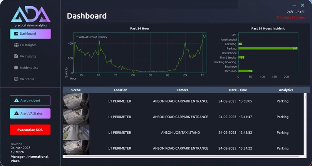 ADA AI dashboard at International Plaza